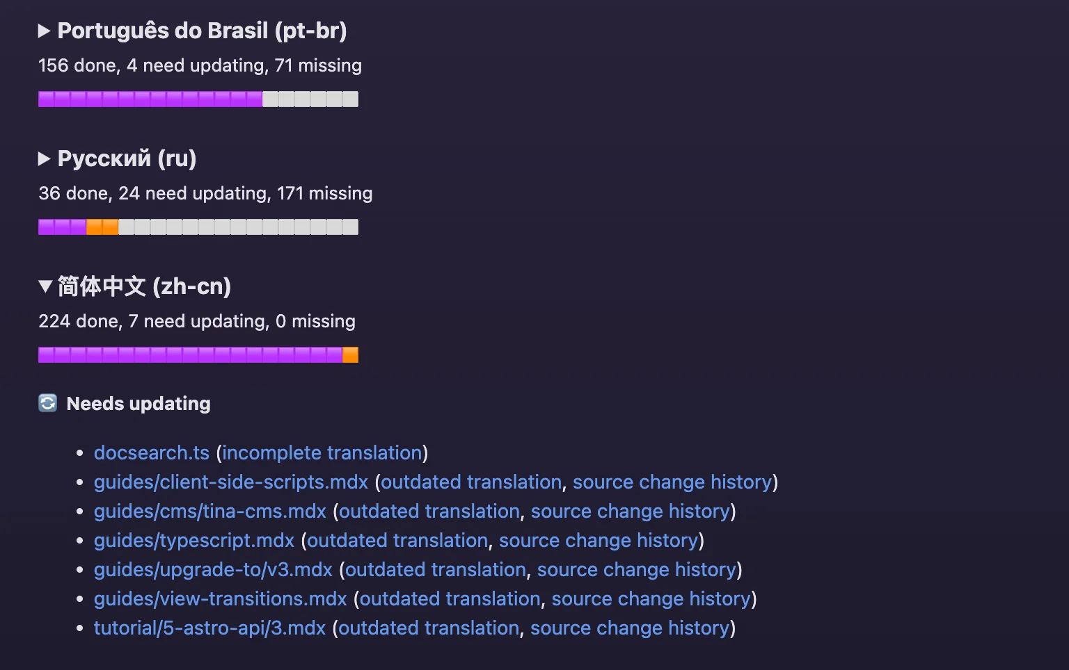 A small selection of the Translation Tracker's summary by language, showing one language expanded to list the translations needed for that language.