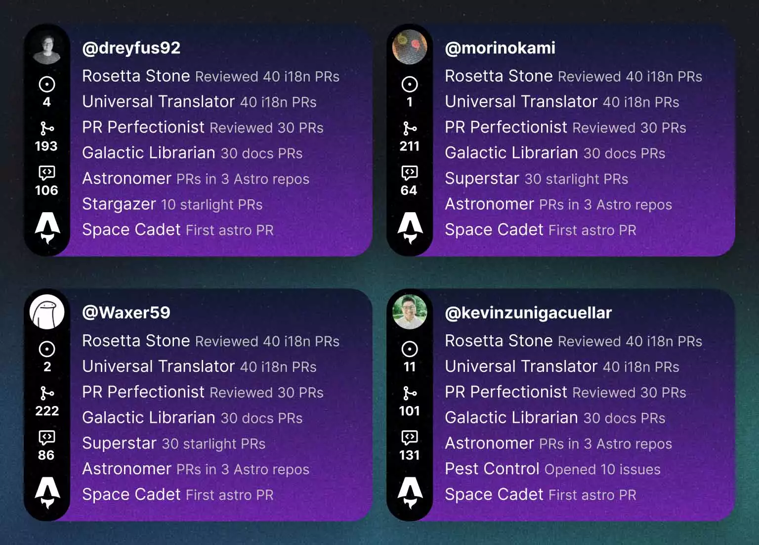 Four Astro badges, displaying various achievement levels for community members, such as Universal Translator for merging 40 i18n PRs or Rosetta Stone for reviewing 40 i18n PRs